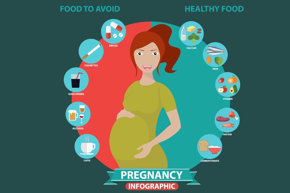 Eating Healthy During Pregnancy