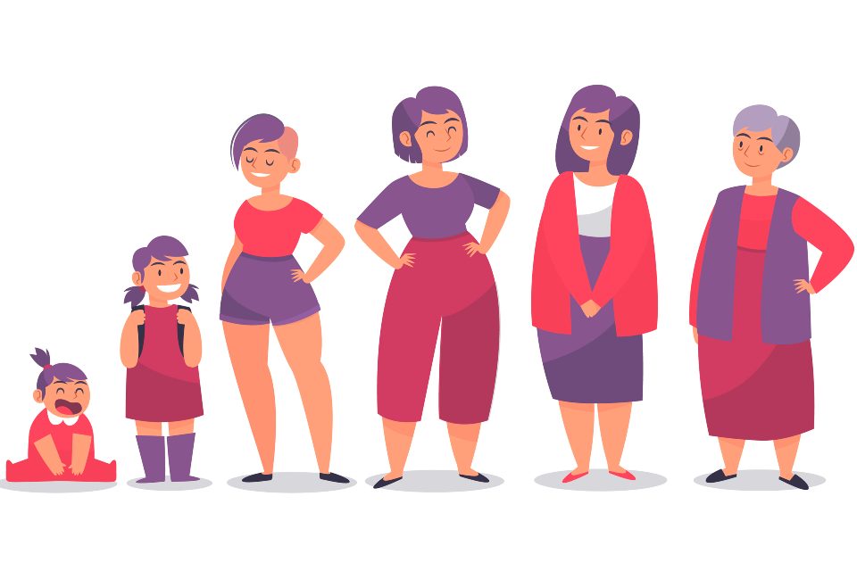 Afraid Of Aging